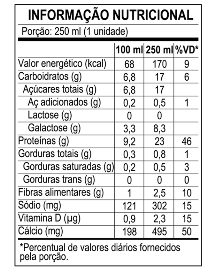 <p>*Percentual de valores diários fornecidos pela porção.</p>