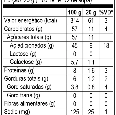 <p>*% Valores Diários com base em uma dieta de 2.000 kcal ou 8.400 KJ. Seus valores diários podem ser maiores ou menores dependendo de suas necessidades energéticas. **VD não estabelecido.</p>