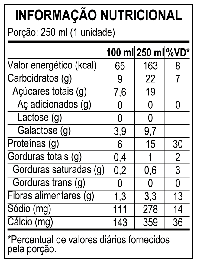 Tabela nutricional Mimosa 250 ml