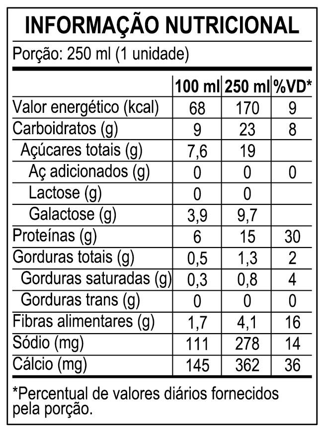 Tabela nutricional Pandora 250 ml