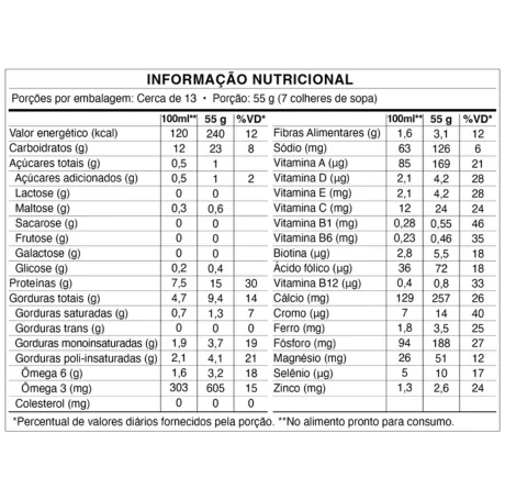 Tabela nutricional - Piracanjuba Health & Nutrition Excellence Glico Care