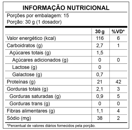<p>*Percentual de valores diários fornecidos pela porção.</p>