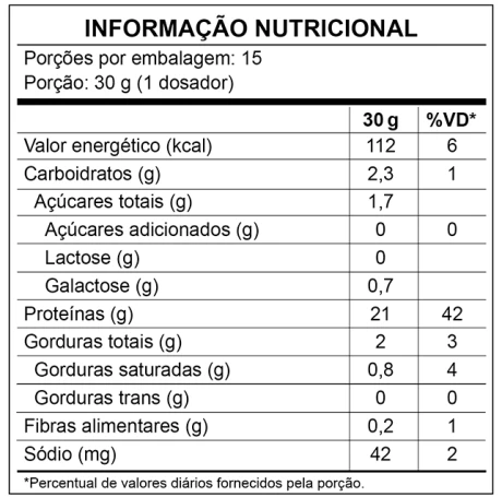 <p>*Percentual de valores diários fornecidos pela porção.</p>